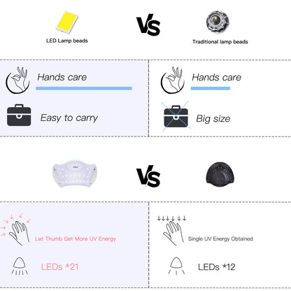 SUN X9 Plus UV LED Nail Lamp - LKEnail